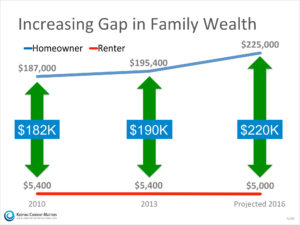 Net-Worth-KCM